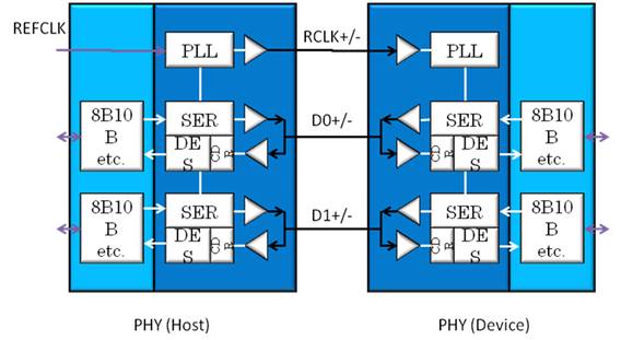 im_and_vi_slipsdhu3as55ll_Block_Diagram_