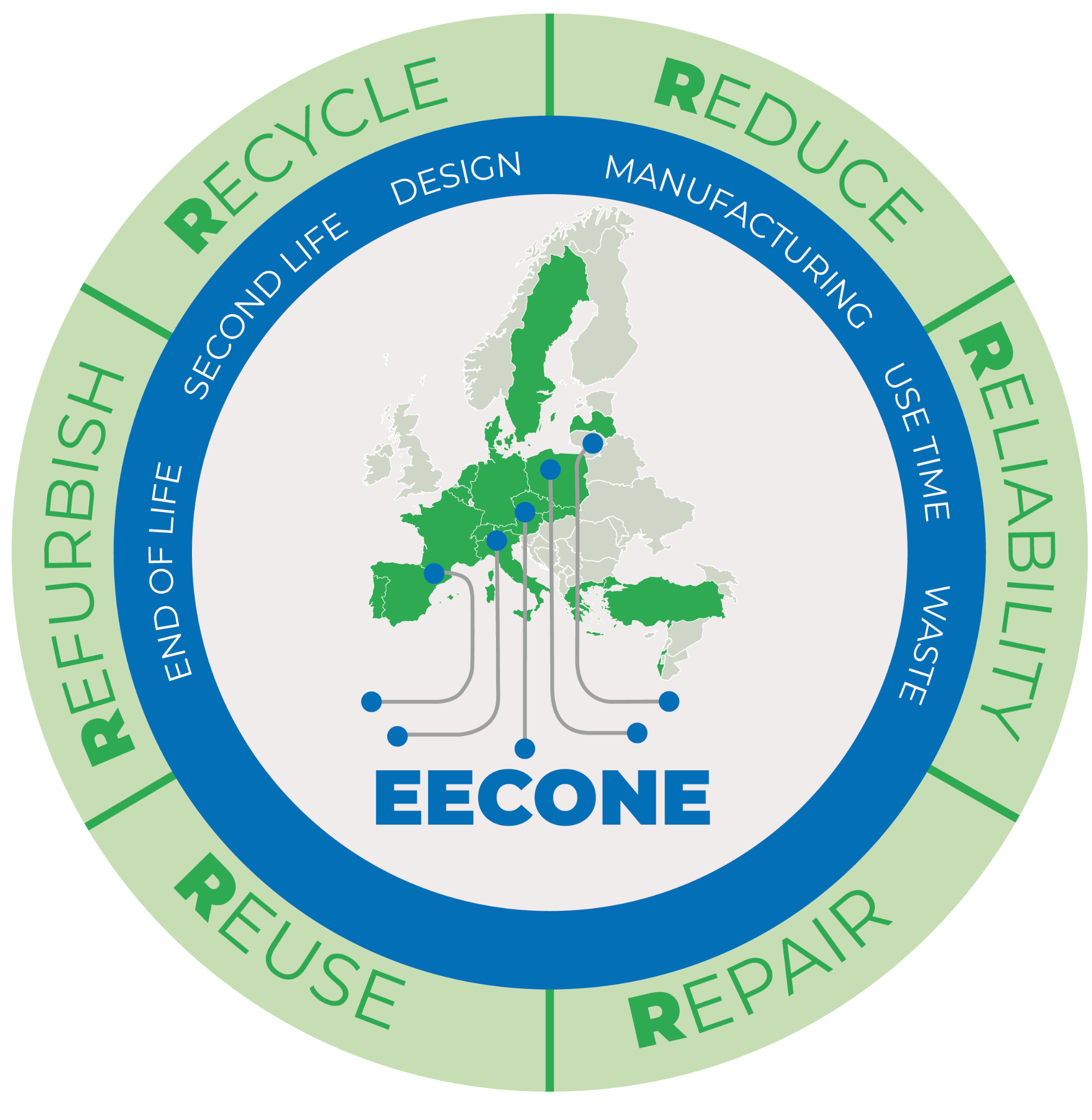 EECONE