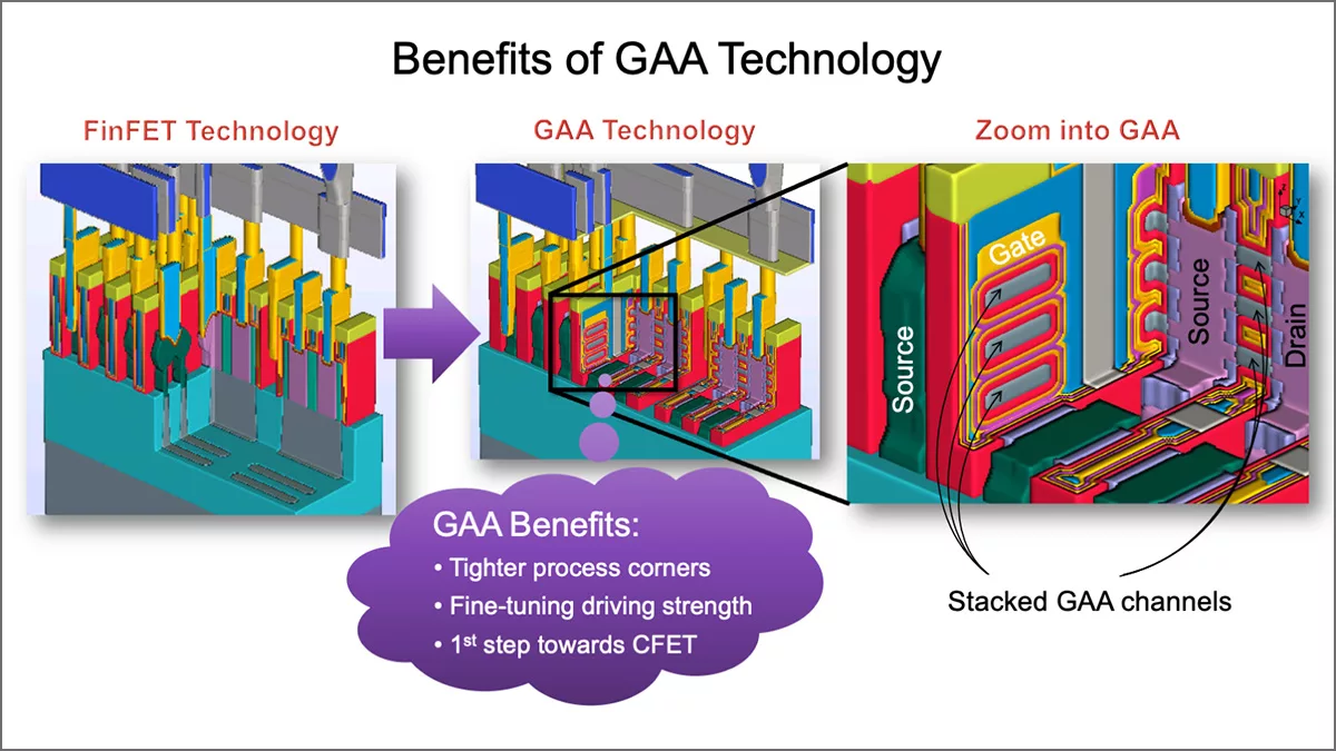 What You Need To Know About Gate All Around Designs What You Need To Know About Gate All Around Designs