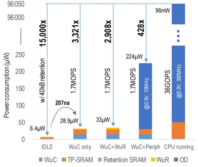 Aiot Chip Slashes Power Consumption For Person Detection